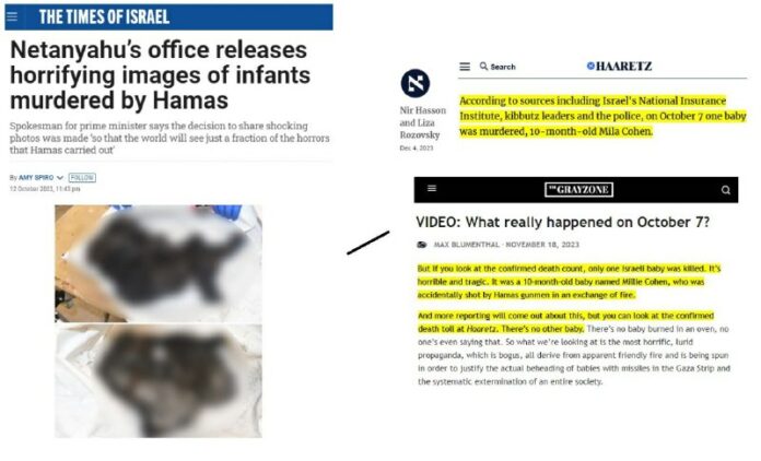 False Claims by Netanyahu: Fabricated Stories of Burned Babies