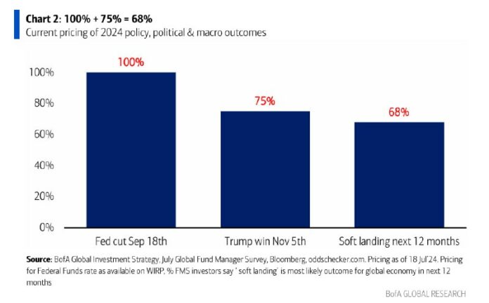 Navigating the Buy the Rumor, Sell the Fact Strategy with Michael Hartnett