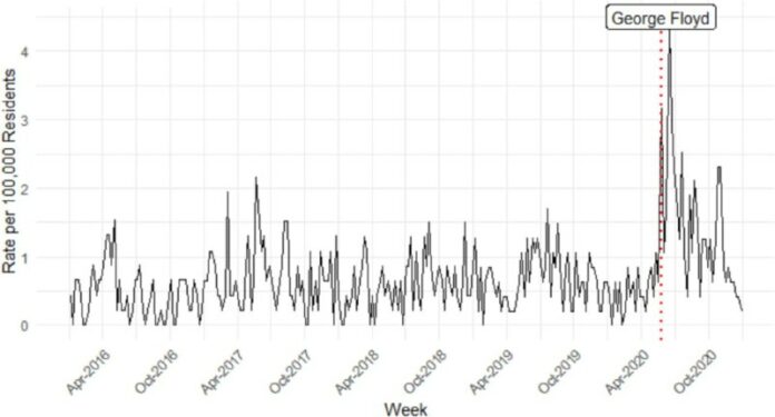 Replicating the Floyd Effect: A Study on Gun Violence in Minneapolis