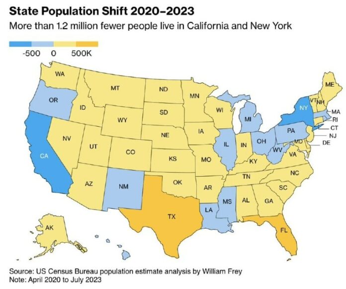 State Population Shift 2020-2023: Hispanic Growth Dominates US Gain