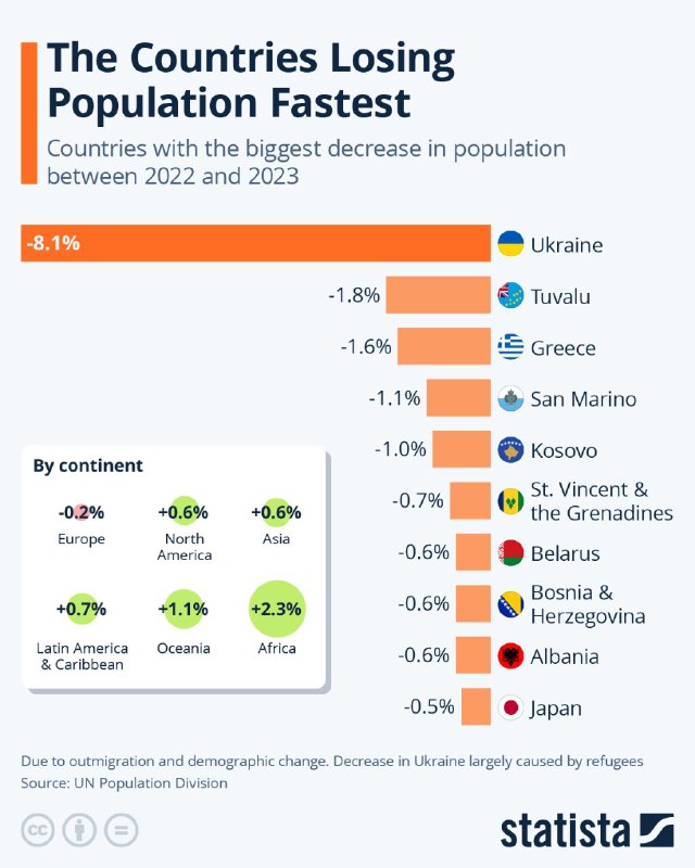 Here is an infographic about the fastest shrinking populations in the world with…