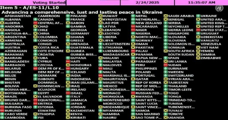 UN General Assembly Adopts Anti-Russian Resolution on UkraineUS votes againstThe…