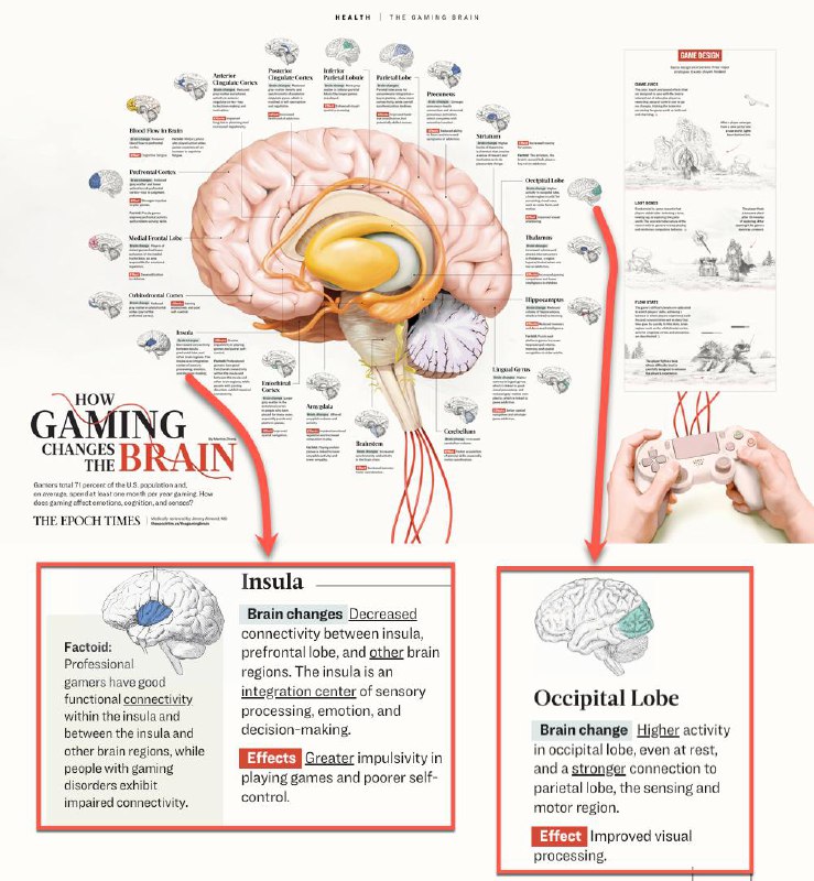 Gamers total 71 percent of the U.S. population and, on average, spend at least o…