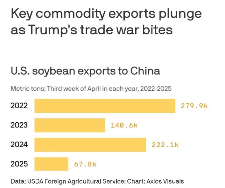 “Tariffs is the most beautiful word in the dictionary”  @DDGeopolitics | Social…