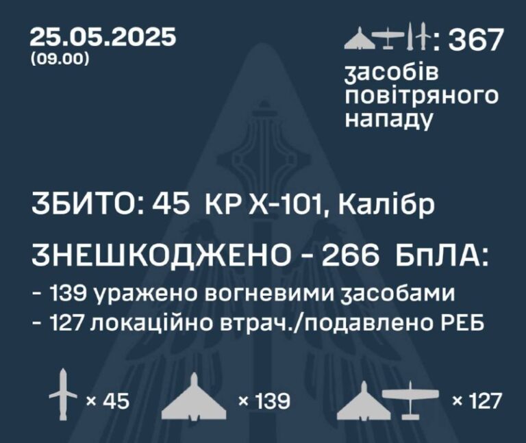 The first salvo of Kalibr cruise missiles is already over Ukrainian airspace, w…