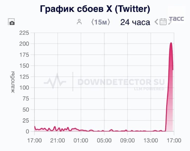 A major outage is affecting the social media platform X in several countries, a…