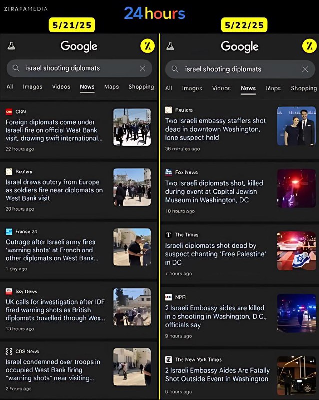 Wow what a difference a day makes….  @DDGeopolitics | Socials | Donate | Adver…