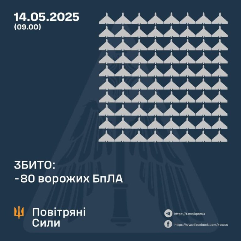 Preperations for Istanbul. Ukrainians say they shot down 80 out of 145 Russian …