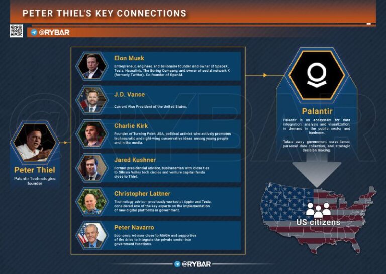 Who’s Really in Charge?Who actually stands behind the new American administratio…
