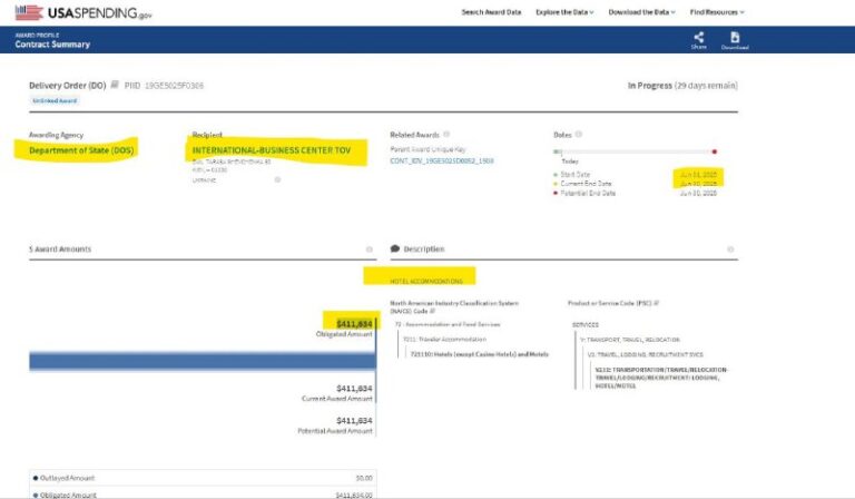 $411,634 hotel bill for Lindsey Graham’s recent visit to Ukraine — approved by …