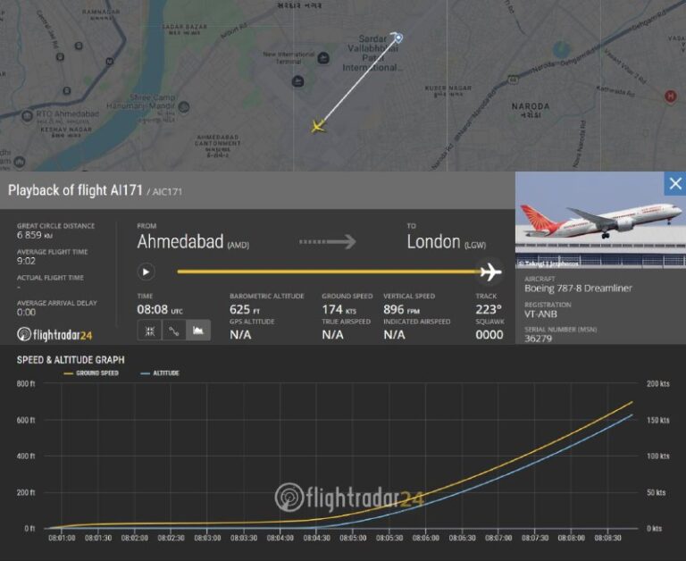 BREAKING! An Air India flight en route to London (Flight AI-171) crashed during…